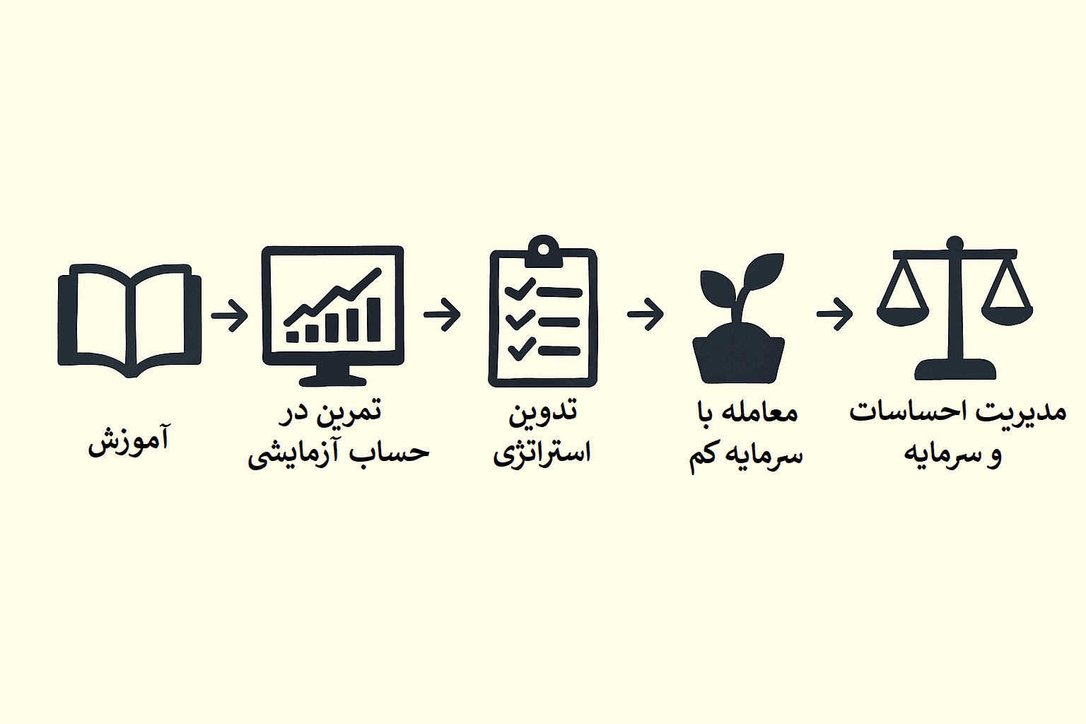 معامله گر تازه کار