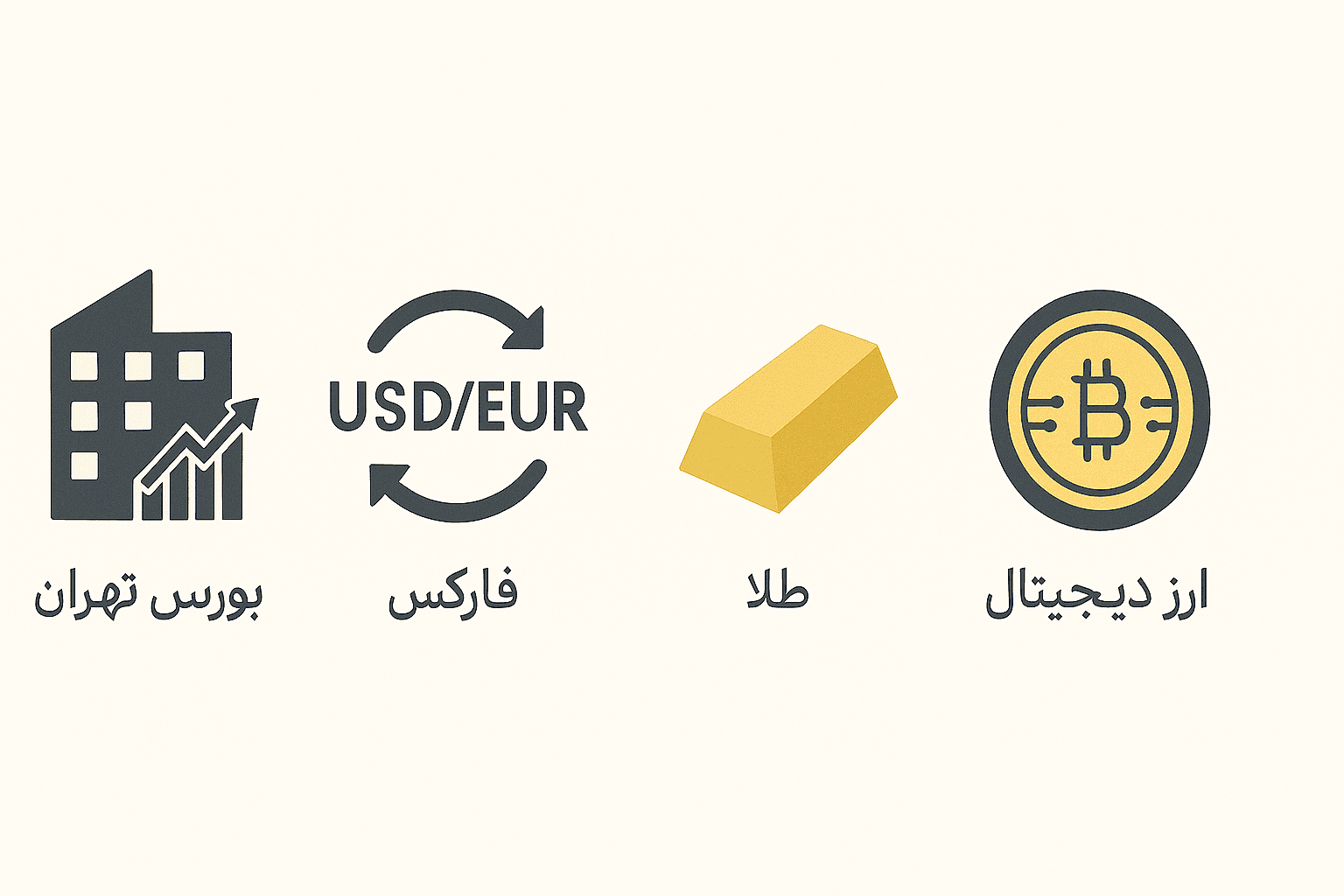 انواع بازارهای مالی
