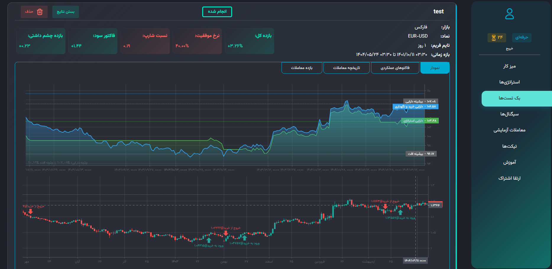 بک تست تریدبرد