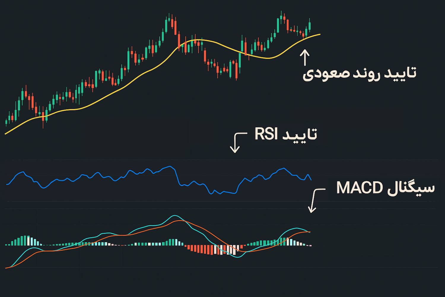 نمونه یک سیگنال ترکیبی ایده‌آل