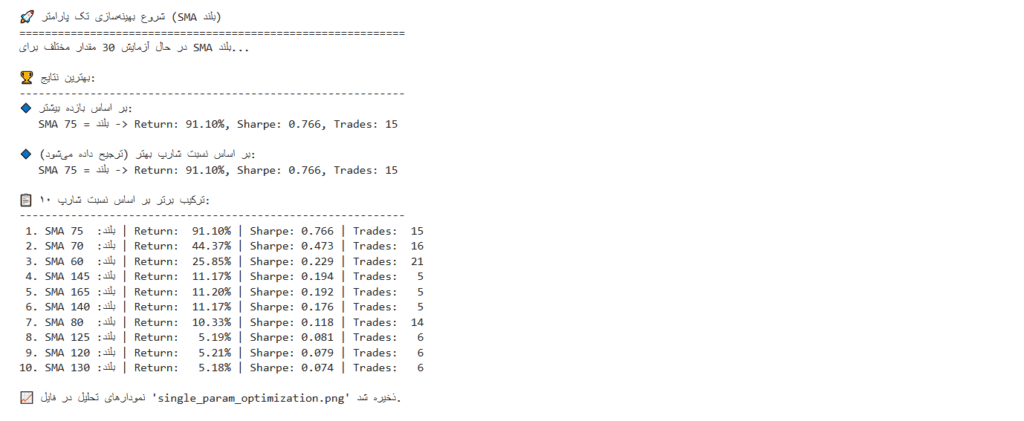 نتایج بهینه سازی ابتدایی