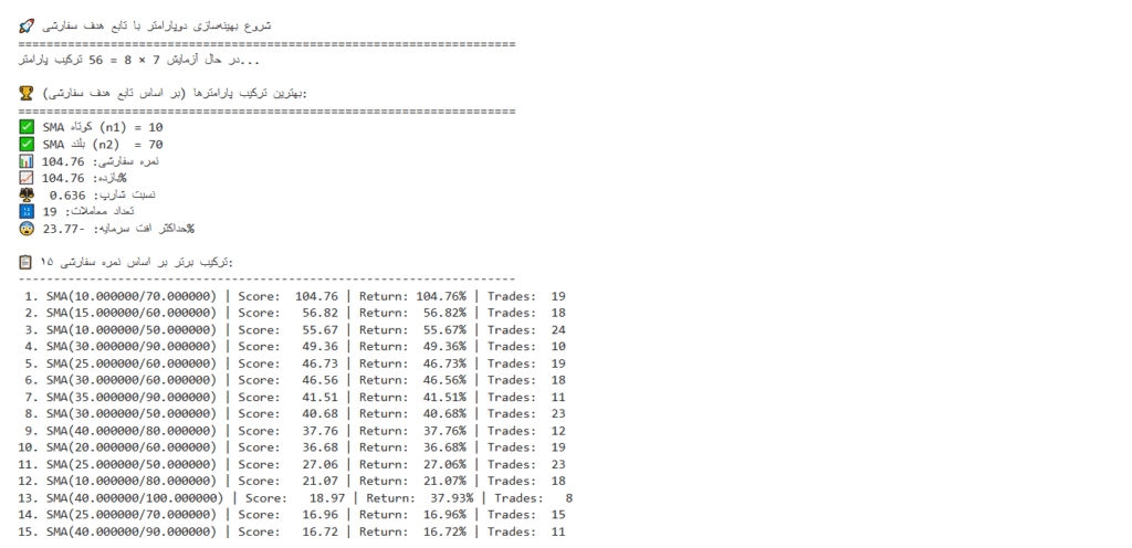 نتایج بهینه سازی استراتژی معاملاتی با تابع هدف دلخواه