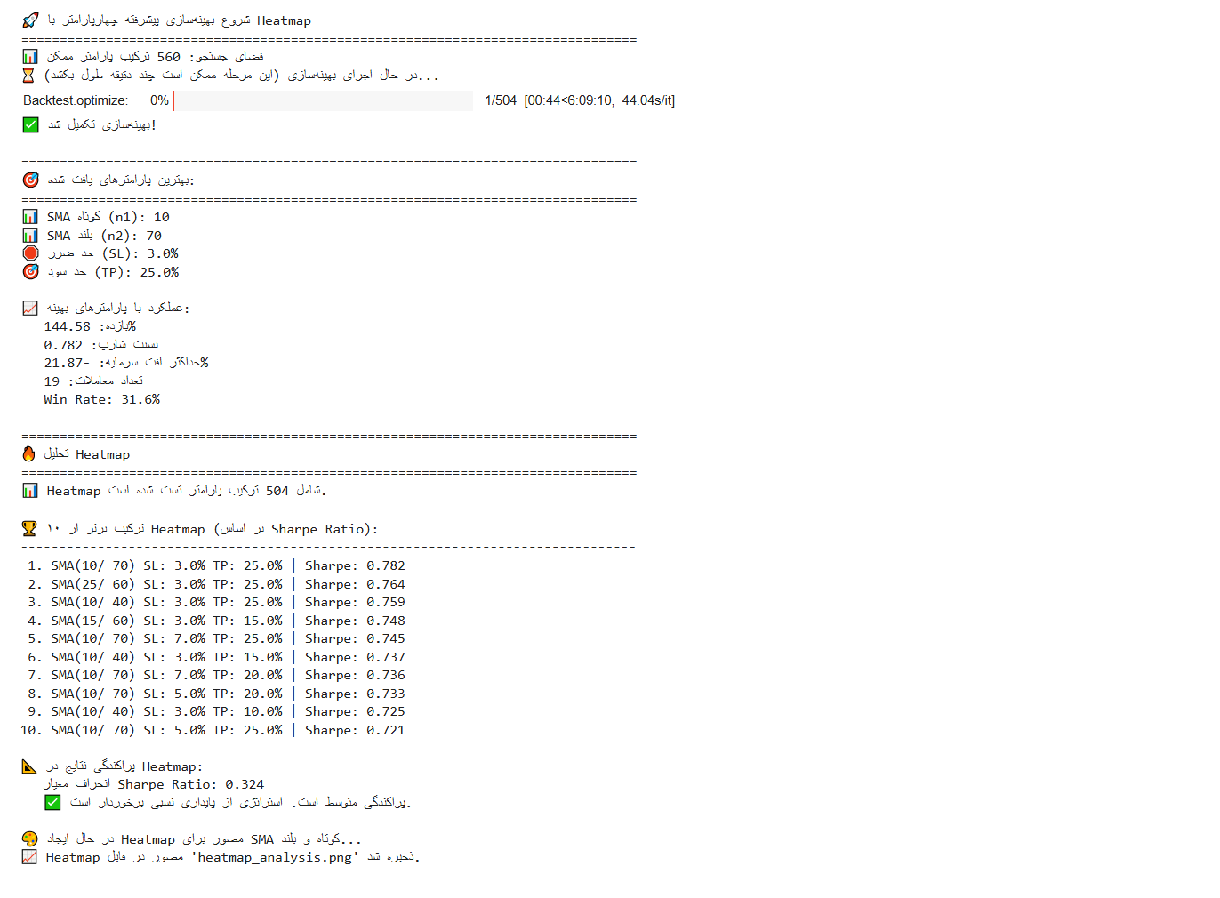 نتایج بهینه سازی استراتژی معاملاتی با افزودن قید در پایتون