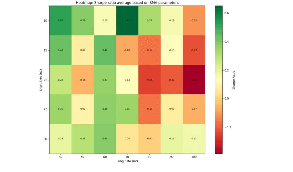 نتایج بهینه سازی استراتژی معاملاتی با افزودن قید در پایتون