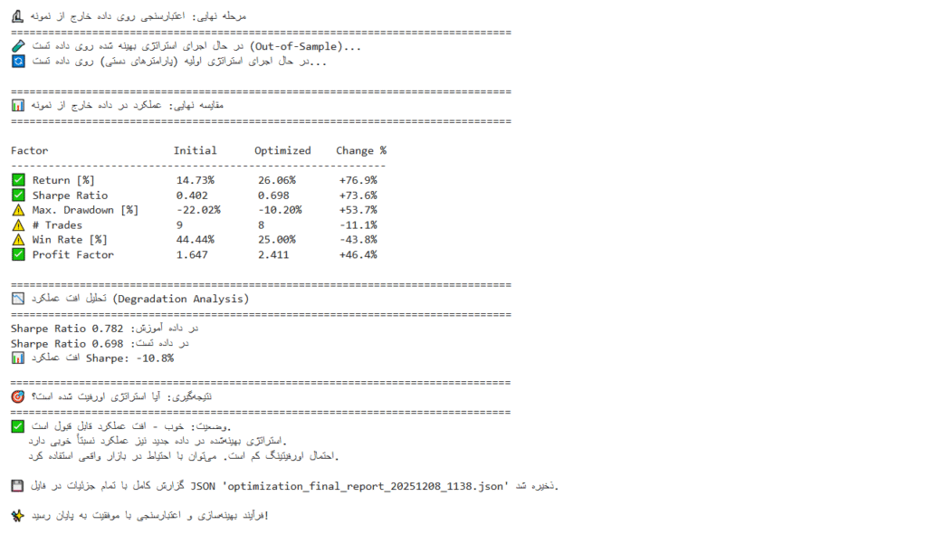 نتایج بهینه سازی استراتژی معاملاتی روی داده های تست